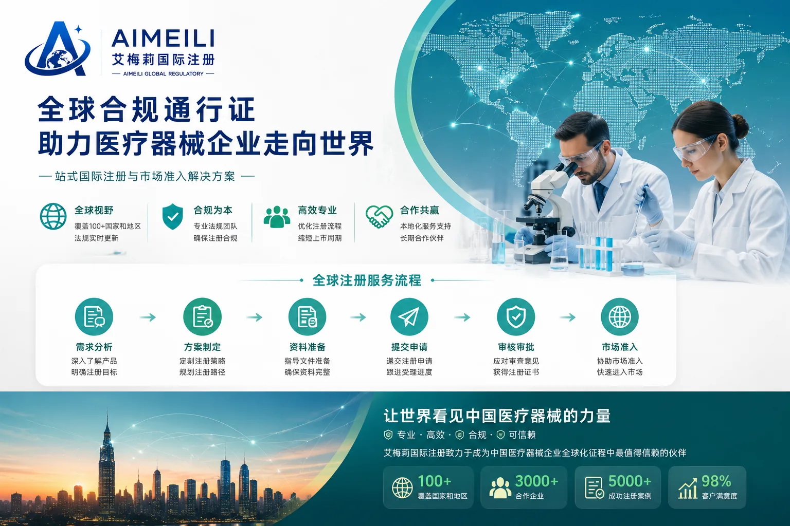 法规依据与医疗器械注册资料场景