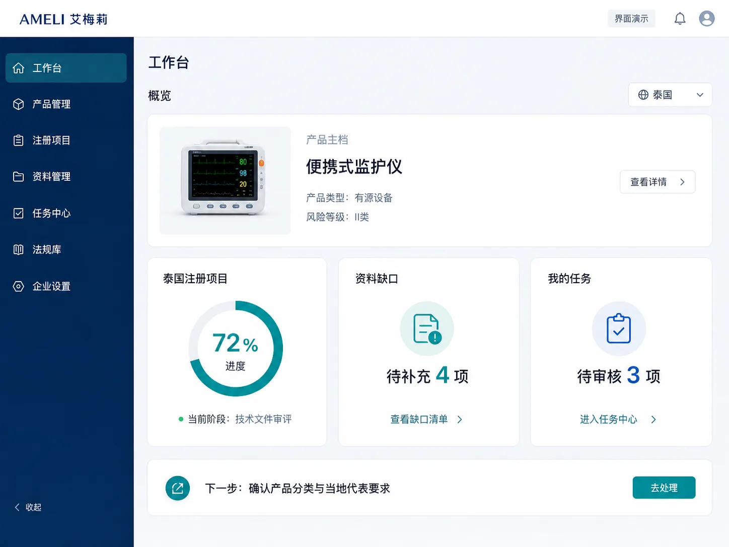 艾梅莉海外注册工作台界面演示：产品主档、泰国注册项目、资料缺口与待审核任务